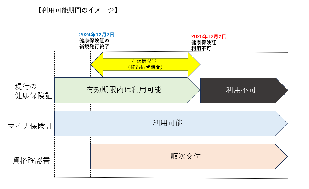 利用可能期間のイメージ